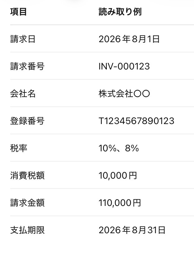 請求書OCR で読み取れる主な項目